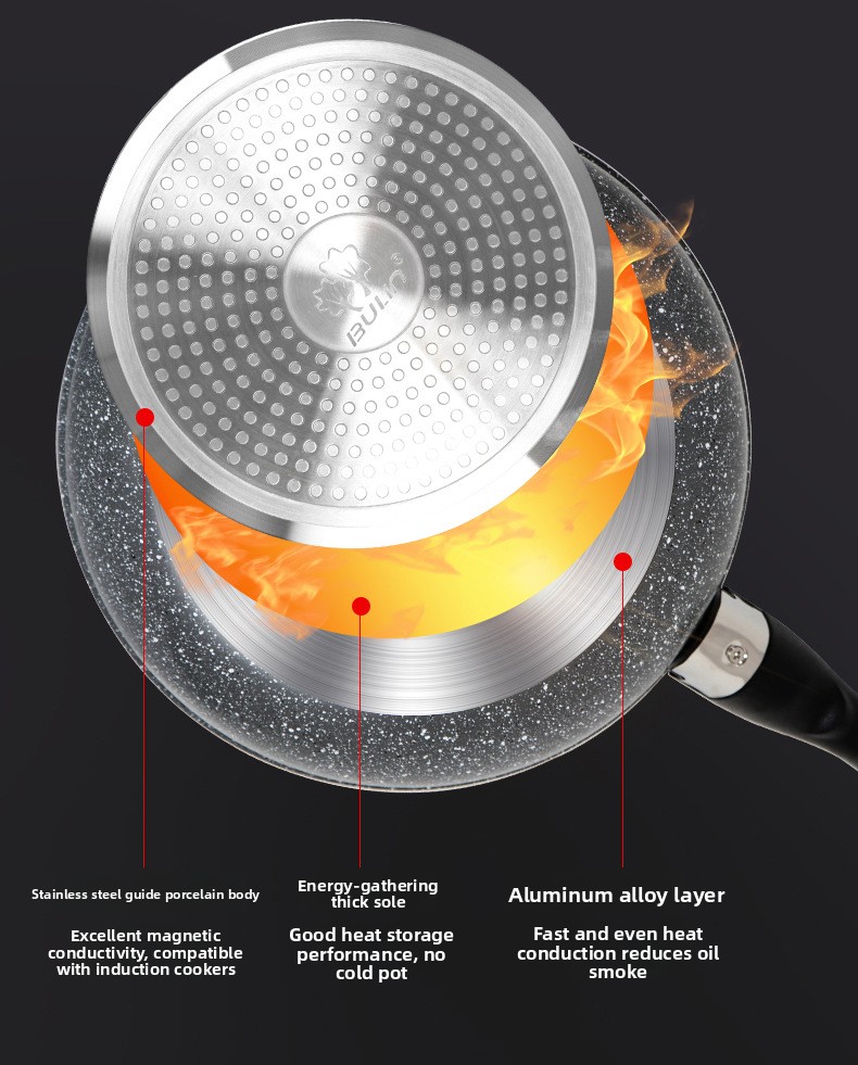 กระทะกลางแจ้งแบบพกพา ปี 2026 พ - Camping Cooking Wok บทวิจารณ์และราคา